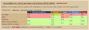 browser-support-2